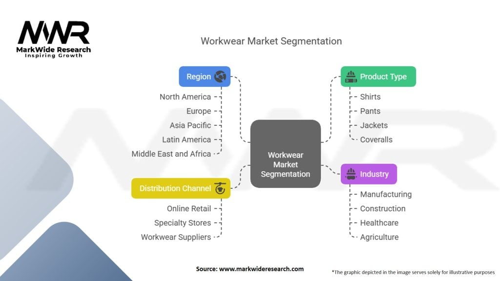 Workwear Market