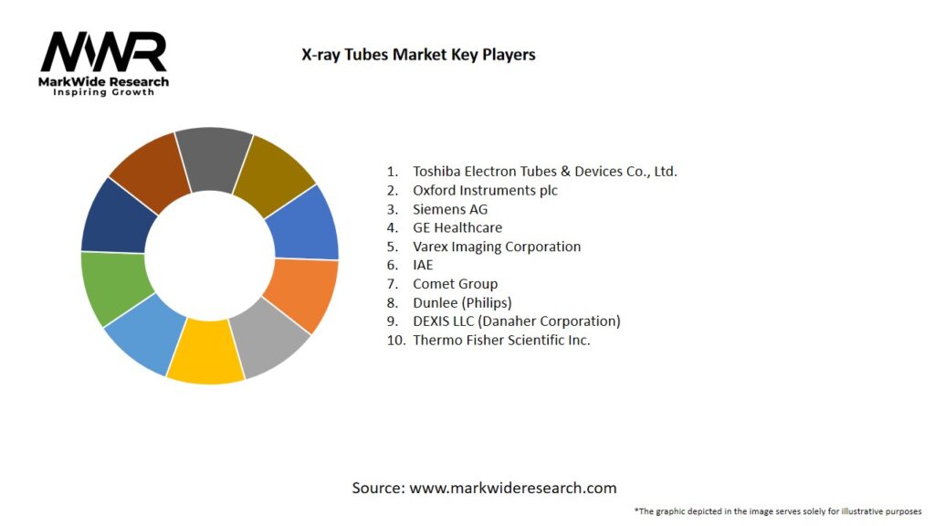 X ray Tubes Market Key Players