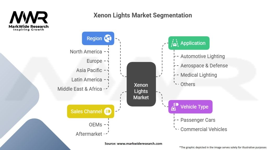 Xenon Lights Market Segmentation