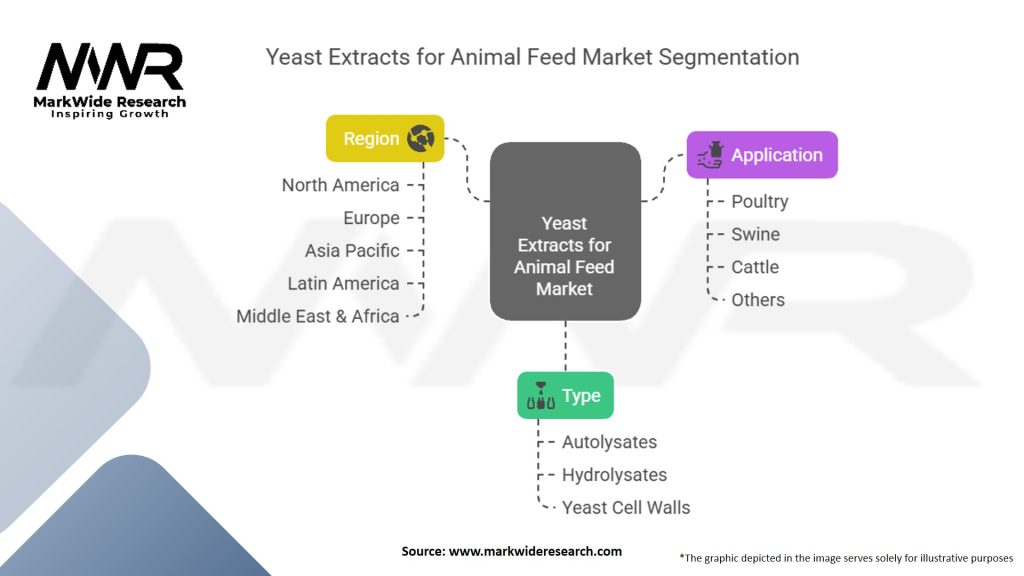 Yeast Extracts For Animal Feed Market