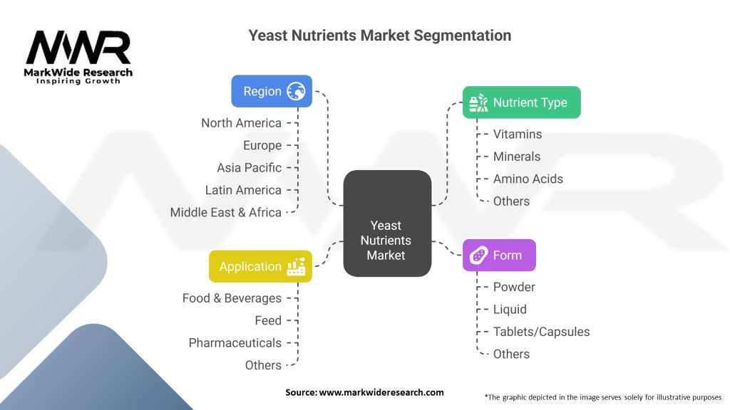 Yeast Nutrients Market Segmentation