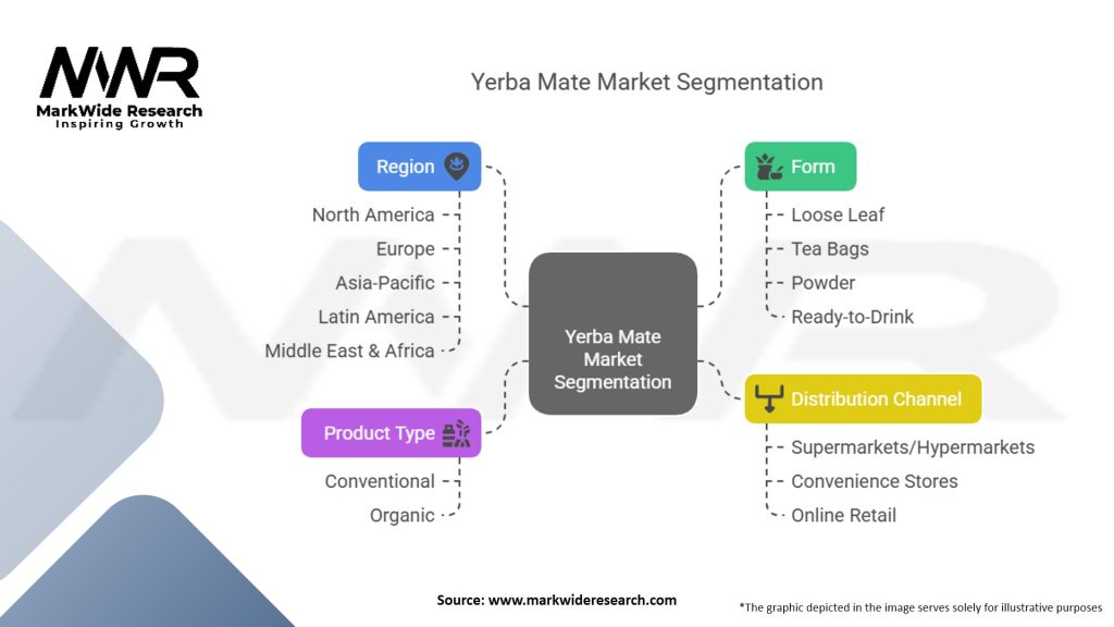 Yerba Mate Market Segmentation