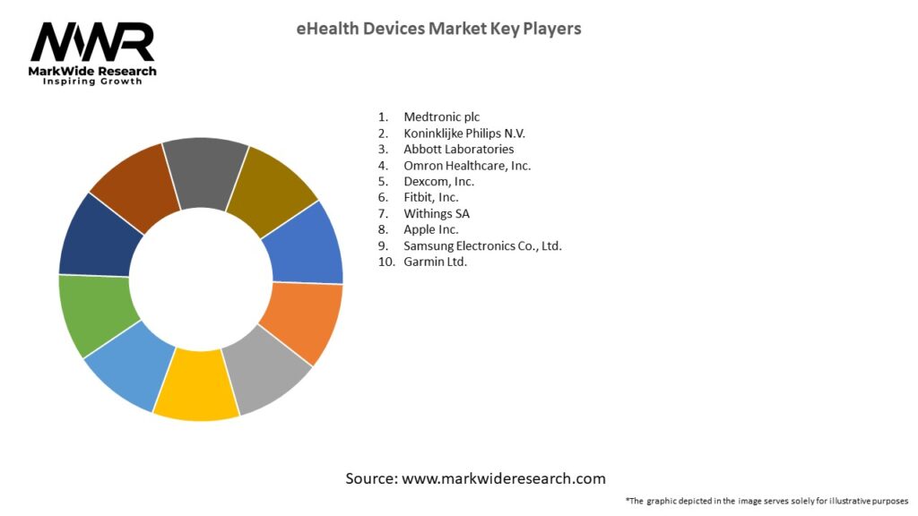 eHealth Devices Market Key Players