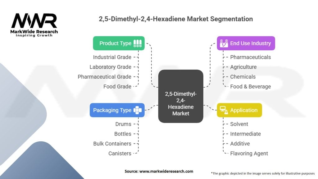 2,5-Dimethyl-2,4-Hexadiene Market Segmentation