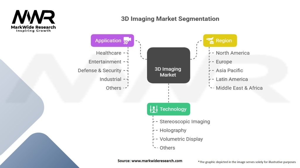 3D Imaging Market