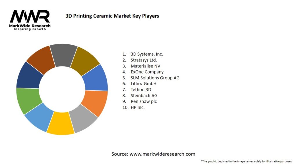3D Printing Ceramic Market
