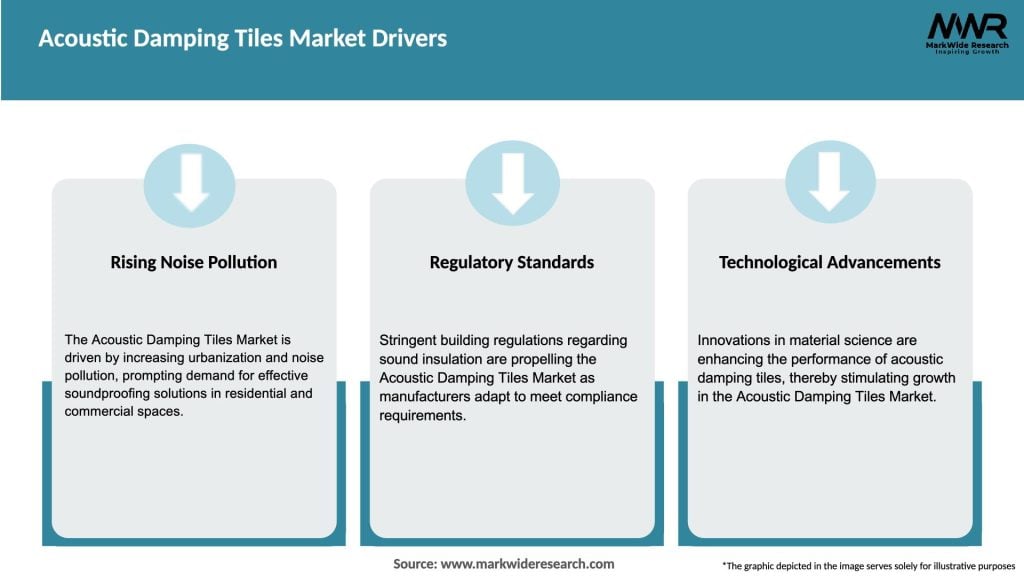 Acoustic Damping Tiles Market Drivers