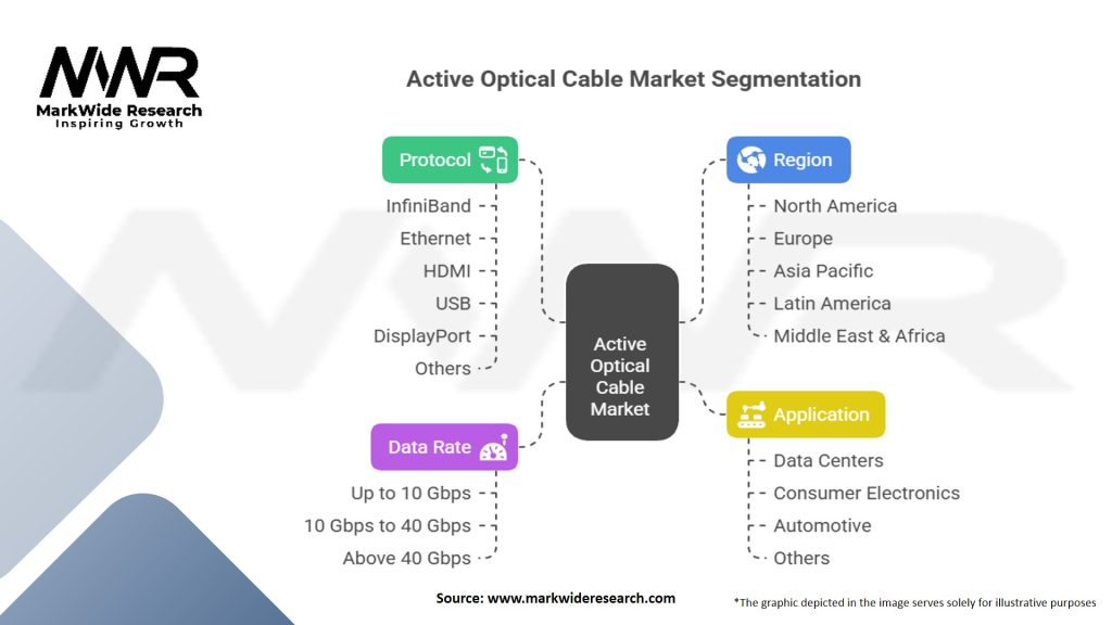 Active Optical Cable Market