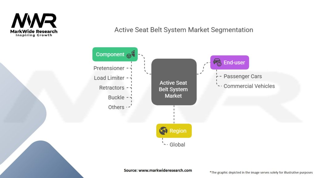 Active Seat Belt System Market Segmentation
