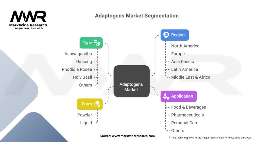 Adaptogens Market Segmentation