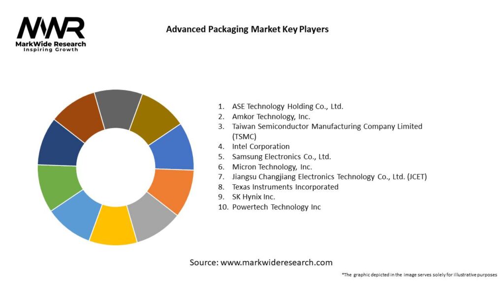 Advanced Packaging Market Key Players