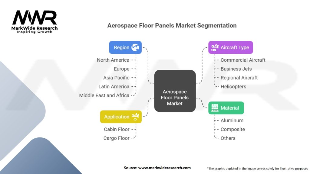Aerospace Floor Panels Market