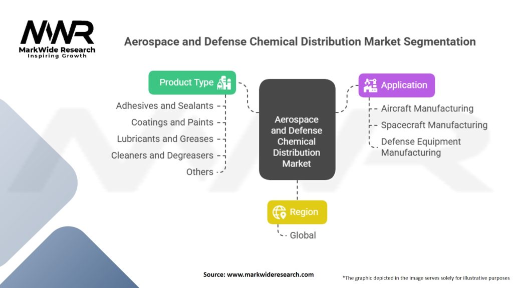 Aerospace and Defense Chemical Distribution Market