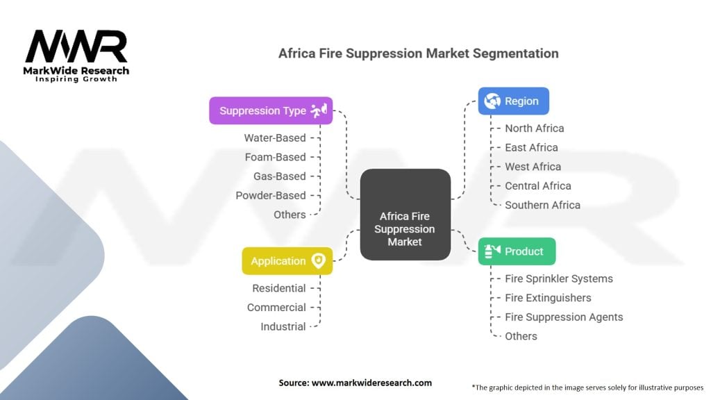 Africa Fire Suppression Market