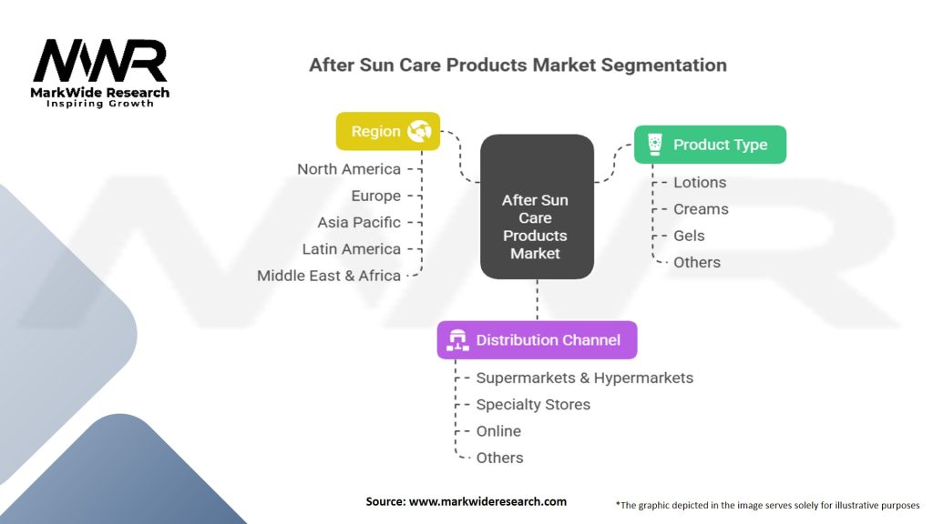 After Sun Care Products Market