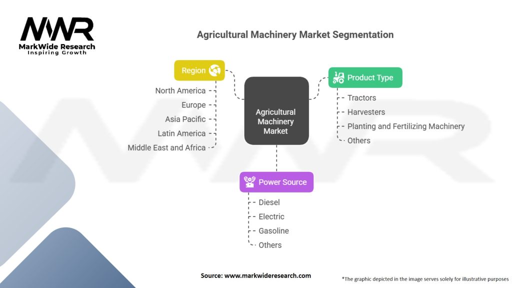 Agricultural Machinery Market Segmentation