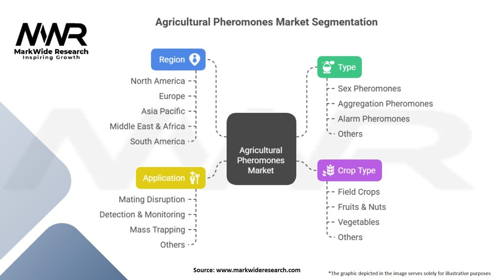 Agricultural Pheromones Market
