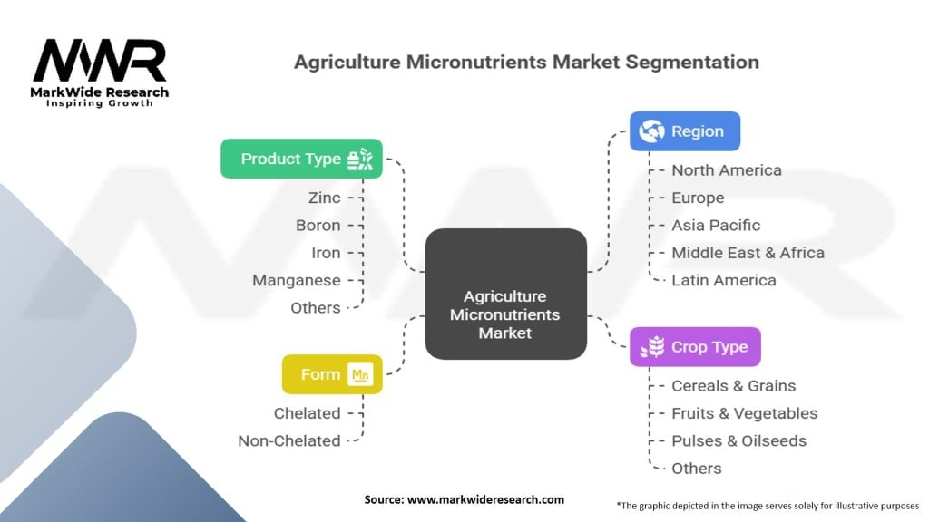 Agriculture Micronutrients Market