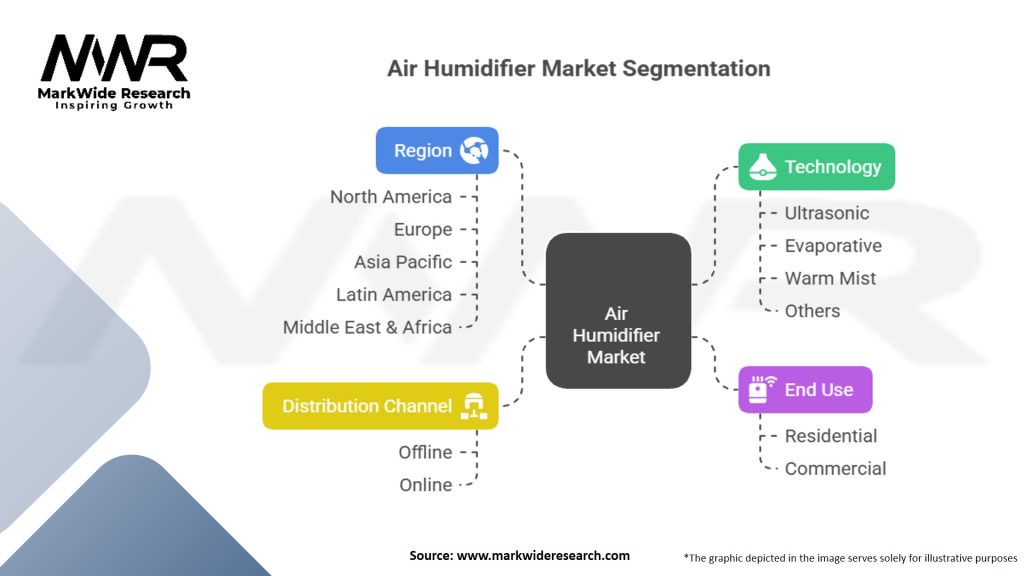 Air Humidifier Market Segmentation