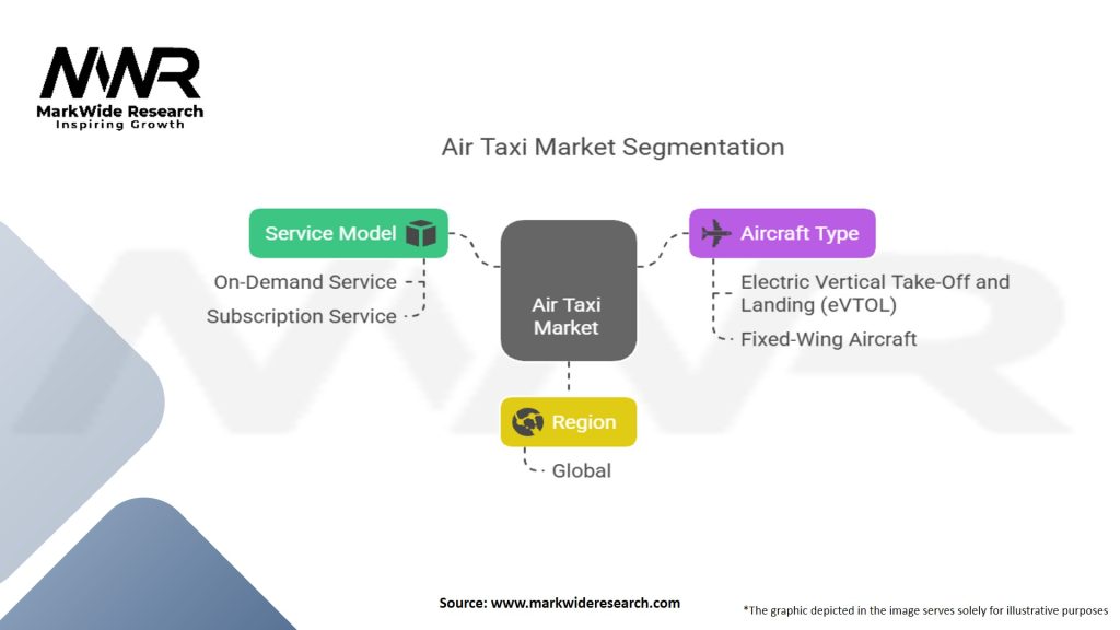 Air Taxi Market Segmentation