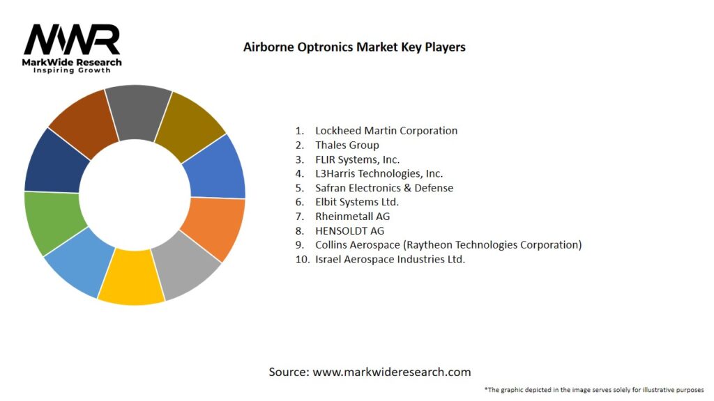 Airborne Optronics Market Key Players