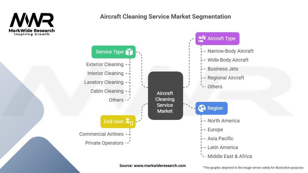 Aircraft Cleaning Service Market Segmentation