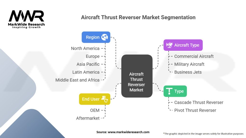 Aircraft Thrust Reverser Market