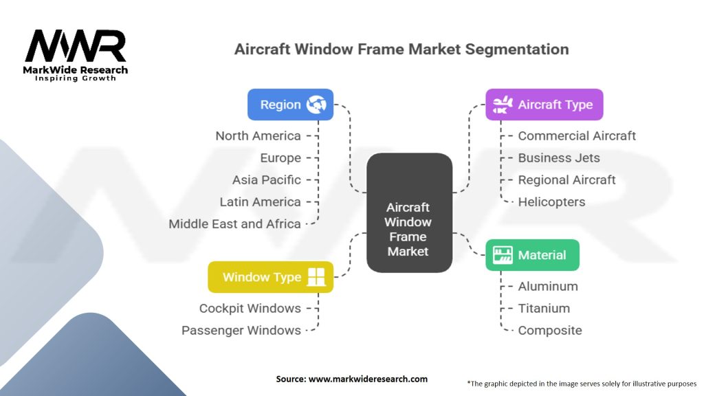 Aircraft Window Frame Market