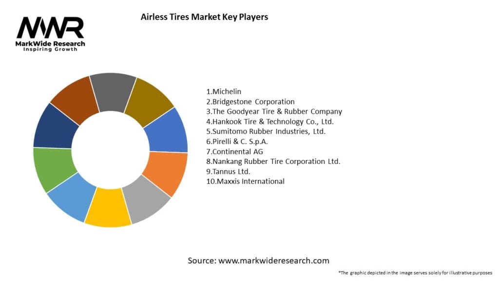 Airless Tires Market
