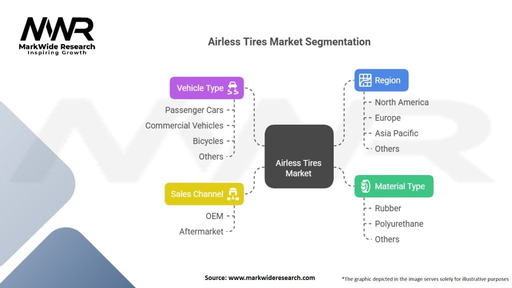 Airless Tires Market