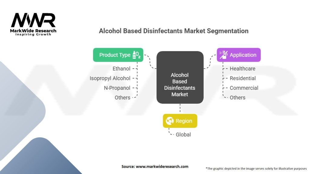 Alcohol Based Disinfectants Market Segmentation