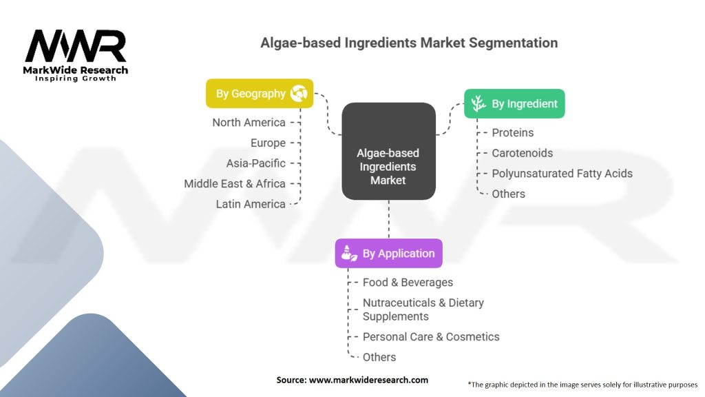 Algae-based Ingredients Market Segmentation