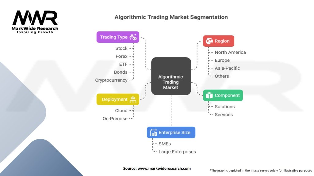 Algorithmic Trading Market Segmentation