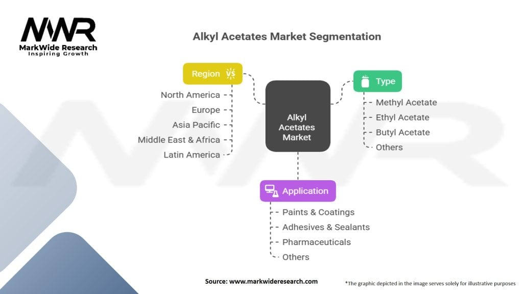 Alkyl Acetates Market