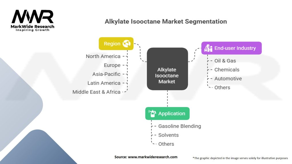Alkylate Isooctane Market