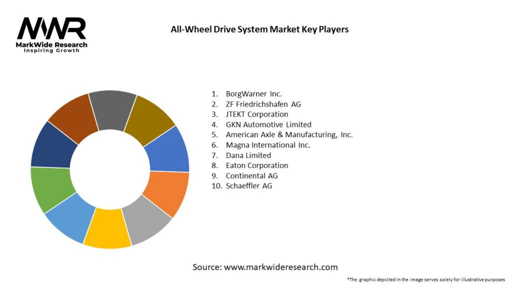 All-Wheel Drive System Market 