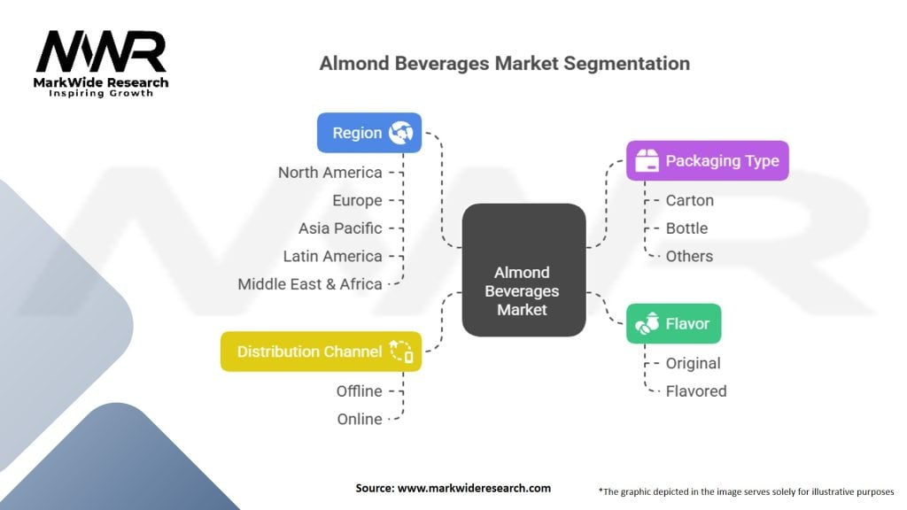 Almond Beverages Market