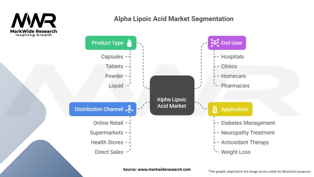 Alpha Lipoic Acid Market Segmentation