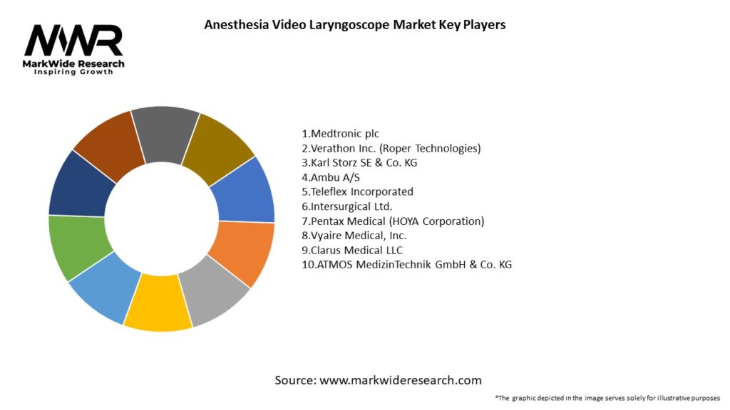 Anesthesia Video Laryngoscope Market Key Players