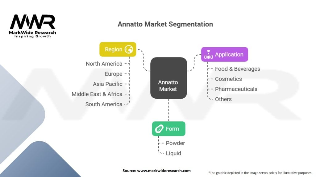 Annatto Market