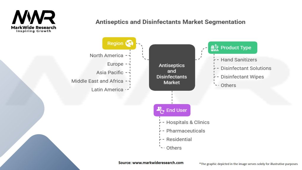 Antiseptics And Disinfectants Market