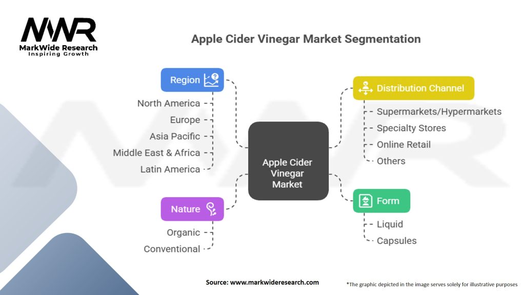 Apple Cider Vinegar Market