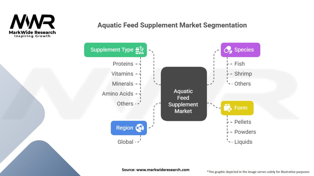 Aquatic Feed Supplement Market Segmentation