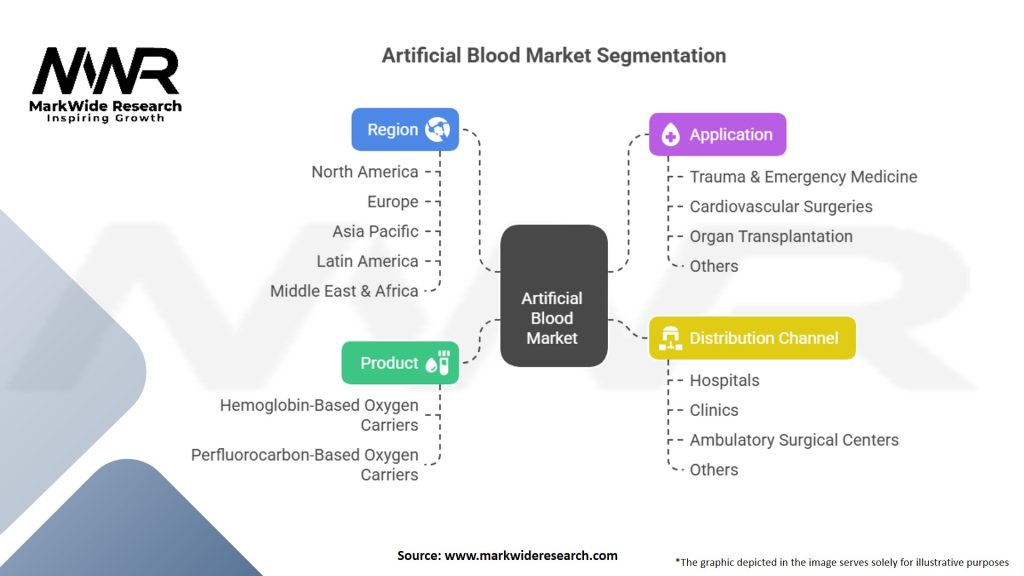 Artificial Blood Market Segmentation