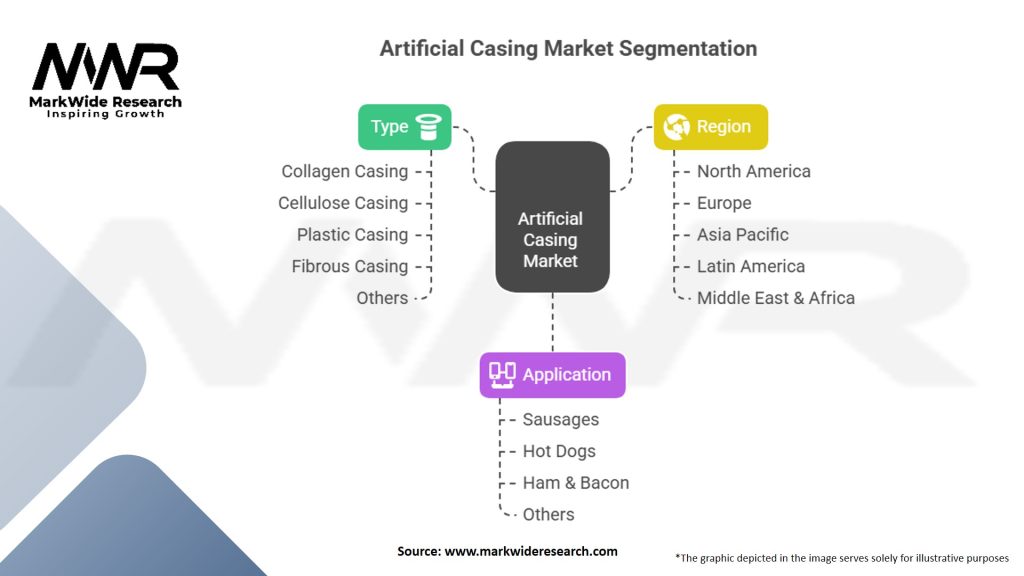 Artificial Casing Market Segmentation
