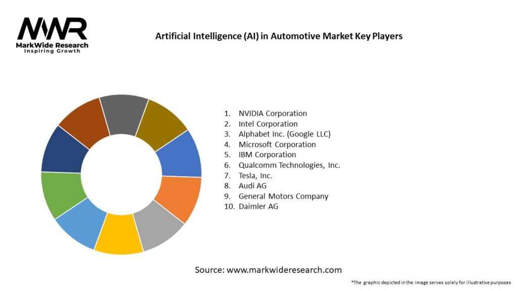Artificial Intelligence (AI) in Automotive Market Key Players