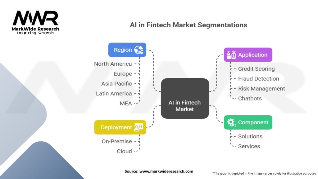 Artificial Intelligence (AI) in Fintech Market