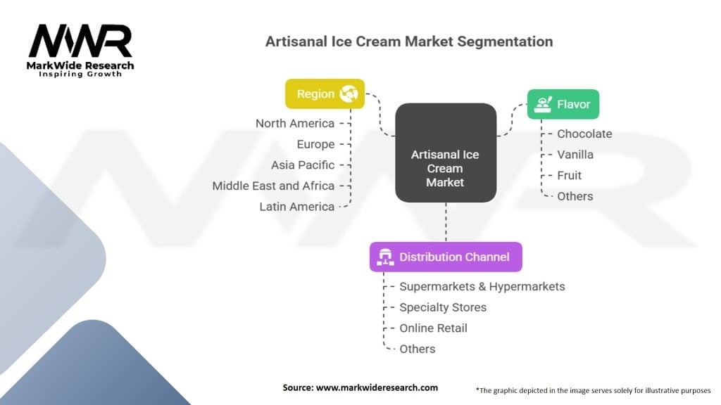 Artisanal Ice Cream Market