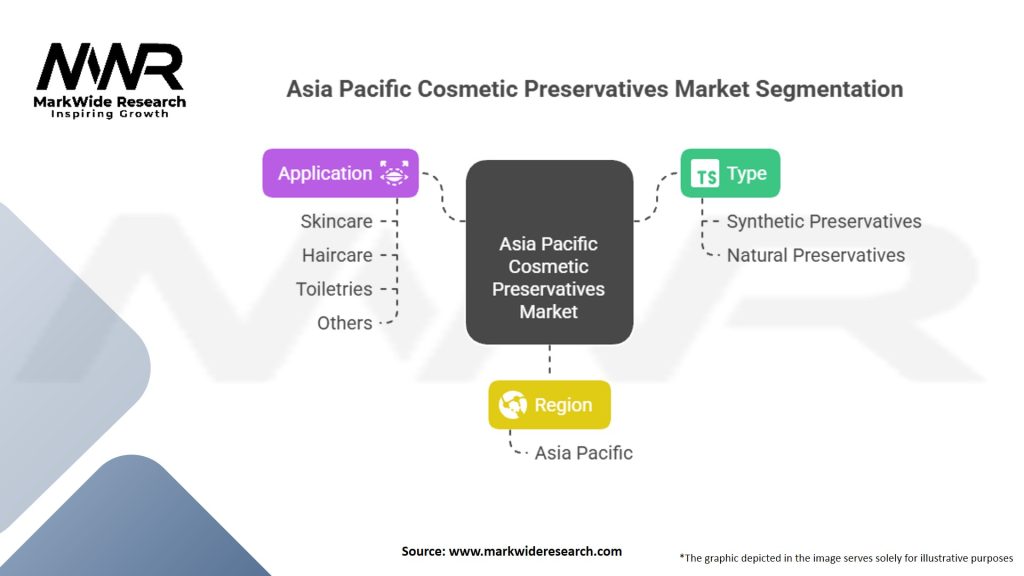 Asia Pacific Cosmetic Preservatives Market