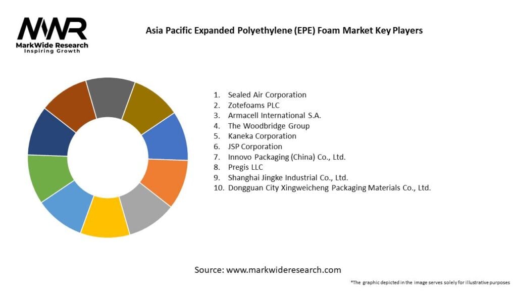 Asia Pacific Expanded Polyethylene (EPE) Foam Market 